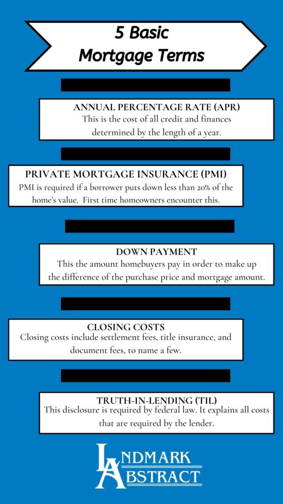 5 Basic Mortgage Terms